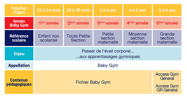 BabyGym, Eveil et Motricité